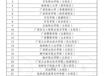 喜讯：我校贵港校区荣获2022年节水型高校荣誉称号