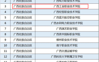 转发 喜讯：广西工业职业技术学院入选第二批全国学校急救教育试点学校