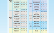 广西工业职业技术学院2025届预毕业生统计表