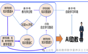 知识图谱在教师教学设计中的应用