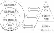 “五金铸金课：高职院校专业群课程体系的分类建构与实施指南”