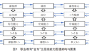 【学术理论】职业教育“金专”能力图谱的逻辑理路、构建机理与实践路径