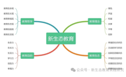 289.新生态教育“四维生态课堂”模式构建