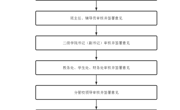 7.学生办理退学流程