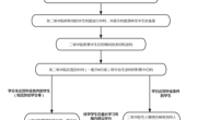 15.学生档案的收集、归档流程