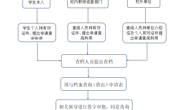 16.学生档案查询流程