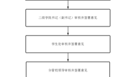 13.学生更改名字、身份证流程