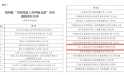 喜讯：医药健康学院教师党支部获批第四批全国样板党支部培育建设单位